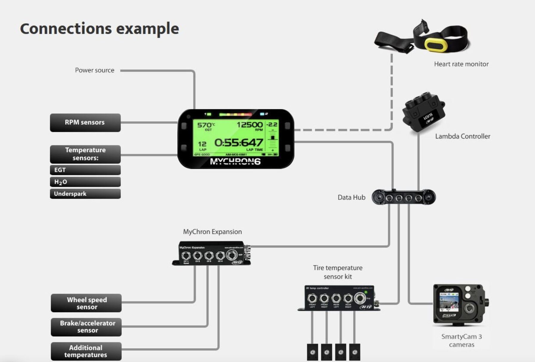 AIM SPORTS MYCHRON6 2T KARTING DASH AND DATA LOGGER - 2 TEMPERATURE SENSORS